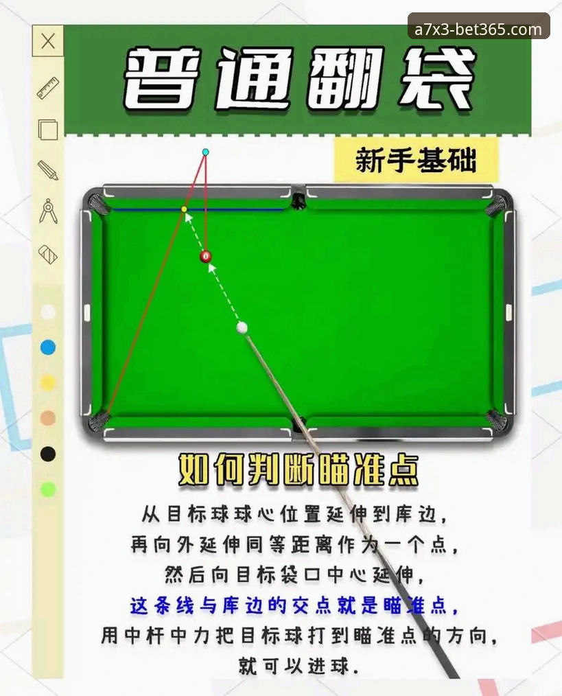bet365体育竞猜系统全面解析：A7X3玩法深度分析与实战指南